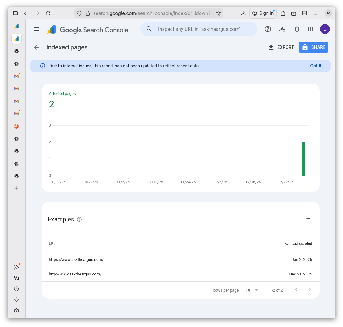 Google Search Console showing only two pages indexed